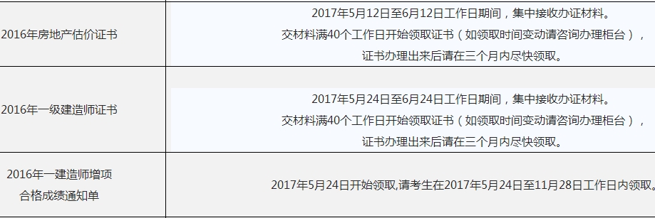 2016年海南一級(jí)建造師考試合格證書辦理領(lǐng)取通知