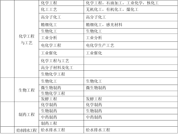 上海關(guān)于做好我省2017年度一級建造師資格考試考務(wù)工作的通知