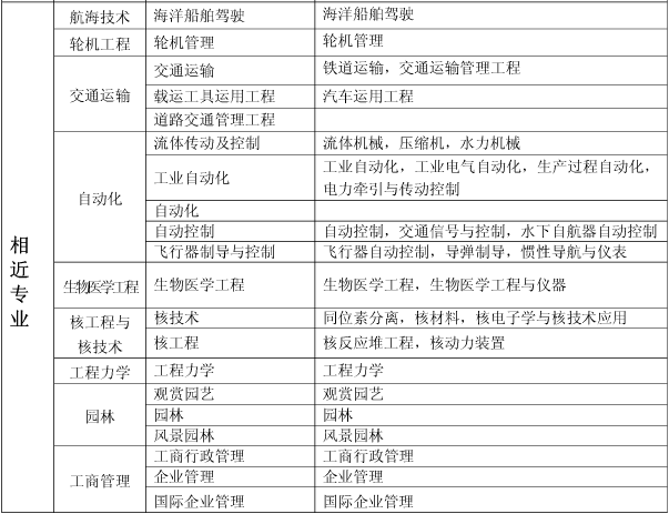 上海關(guān)于做好我省2017年度一級建造師資格考試考務(wù)工作的通知