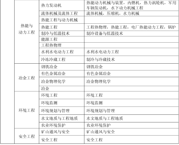 上海關(guān)于做好我省2017年度一級建造師資格考試考務(wù)工作的通知