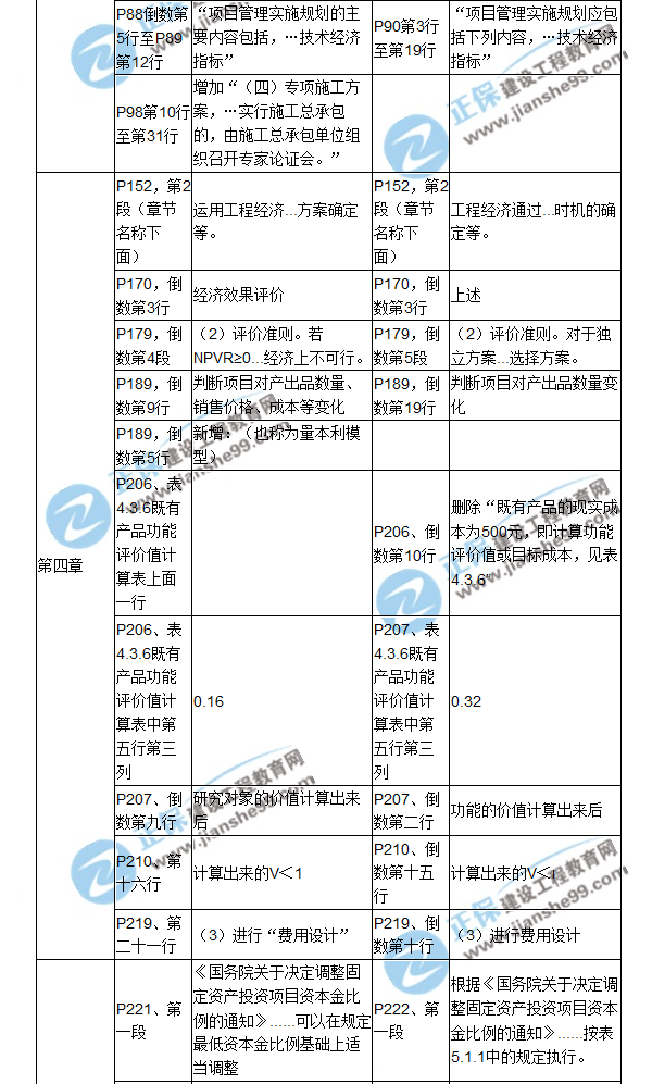 【教材解析】2017年造價工程師《造價管理》新舊教材對比