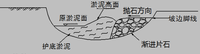 2017年一級建造師《公路工程》高頻考點(diǎn)：軟土地區(qū)路基施工