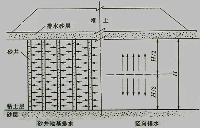 2017年一級建造師《公路工程》高頻考點(diǎn)：軟土地區(qū)路基施工