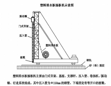 2017年一級建造師《公路工程》高頻考點(diǎn)：軟土地區(qū)路基施工