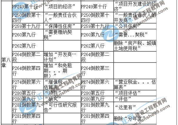 2017房估《經(jīng)營(yíng)與管理》教材對(duì)比（八）