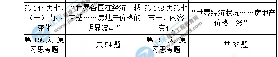 【教材解析】2017年房估《相關(guān)知識》新舊教材對比（第三章）5