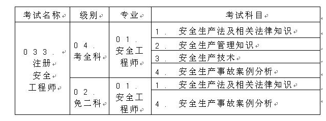 重慶關(guān)于做好2017年度注冊(cè)安全工程師執(zhí)業(yè)資格考試考務(wù)工作的通知