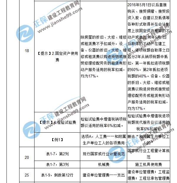 【注意啦】2017年造價工程師工程計價經(jīng)典題解勘誤來啦！