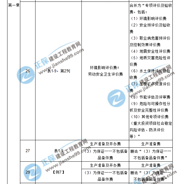 【注意啦】2017年造價工程師工程計價經(jīng)典題解勘誤來啦！