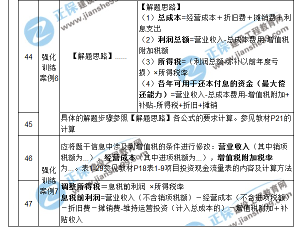 【注意啦】2017年造價(jià)工程師《案例分析》經(jīng)典題解勘誤來啦！