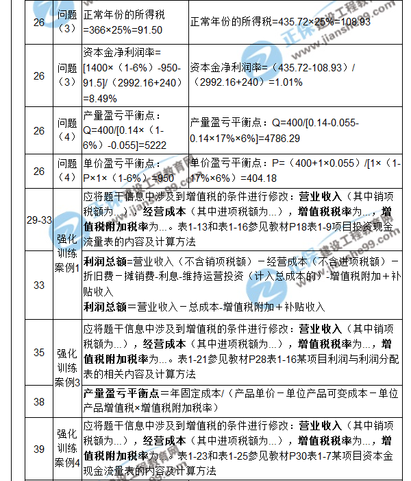 【注意啦】2017年造價(jià)工程師《案例分析》經(jīng)典題解勘誤來啦！