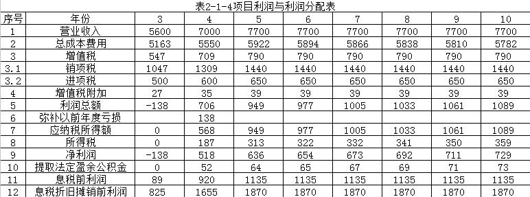 【注意啦】2017年造價(jià)工程師《案例分析》經(jīng)典題解勘誤來啦！