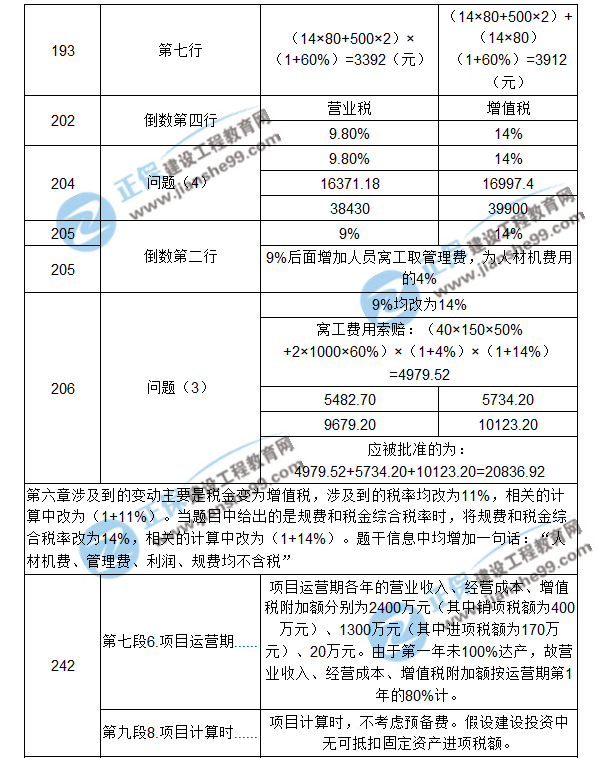 【注意啦】2017年造價(jià)工程師《案例分析》經(jīng)典題解勘誤來啦！