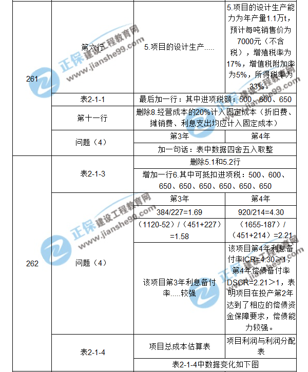 【注意啦】2017年造價(jià)工程師《案例分析》經(jīng)典題解勘誤來啦！