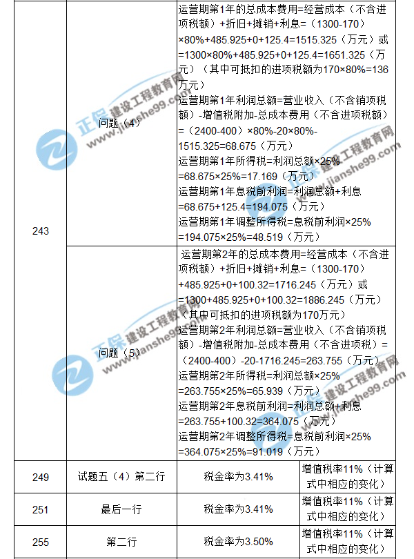 【注意啦】2017年造價(jià)工程師《案例分析》經(jīng)典題解勘誤來啦！