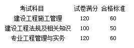 關于公布2017年度河南省二級建造師資格考試合格標準的通知