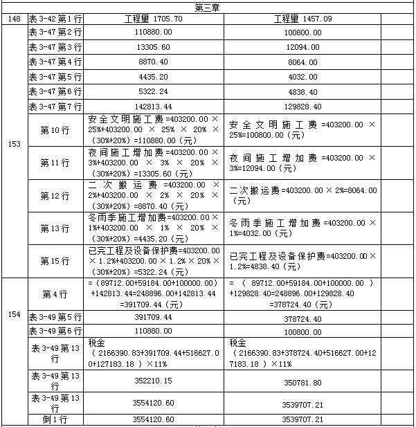 【教材勘誤】2017年造價(jià)工程師案例分析！