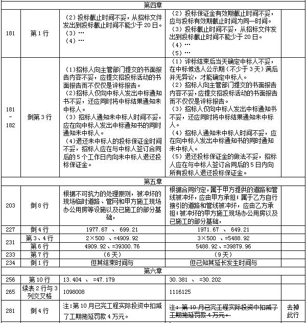 【教材勘誤】2017年造價(jià)工程師案例分析！