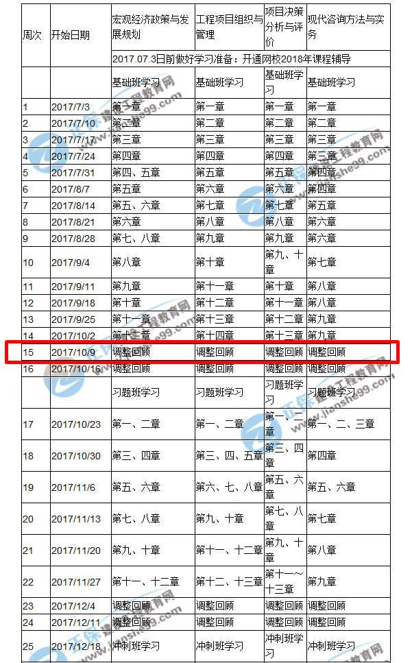 大家好 給大家介紹一下 這是我的@咨詢備考詳細(xì)計劃