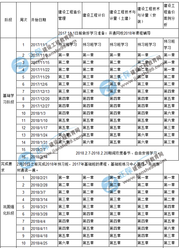 2018年造價工程師預(yù)習計劃表新新出爐啦！