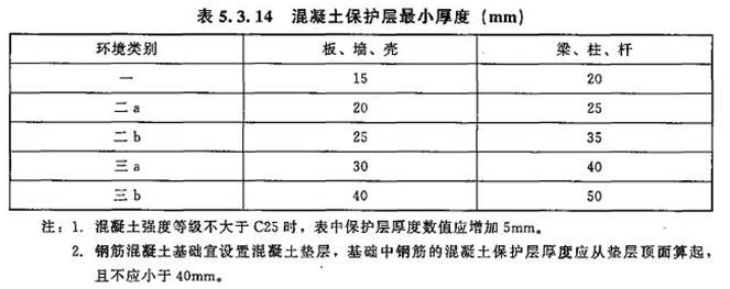 2017年造價工程師土建計量試題及答案