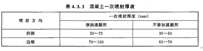 2017年造價工程師土建計量試題及答案