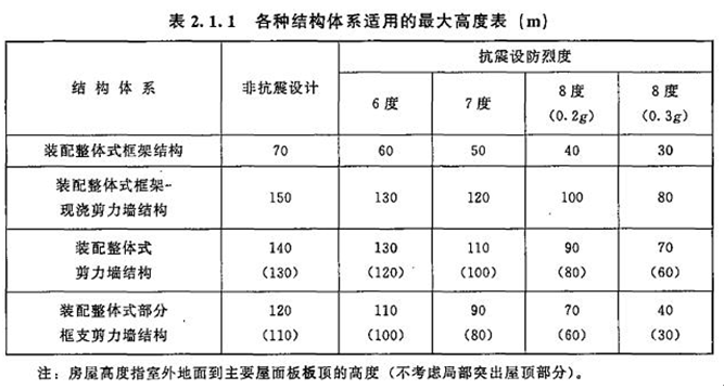 2017年造價工程師土建計量試題及答案