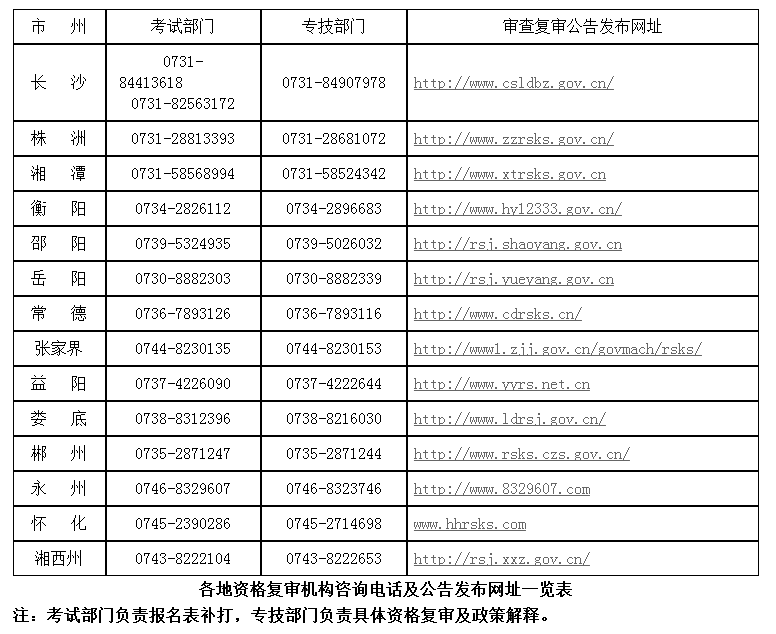 湖南2017年二級建造師資格考試考后資格復審的公告