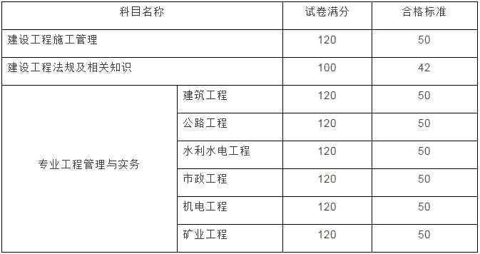 云南2017年二級(jí)建造師成績(jī)查詢開(kāi)始啦！