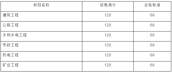 云南2017年二級(jí)建造師成績(jī)查詢開(kāi)始啦！