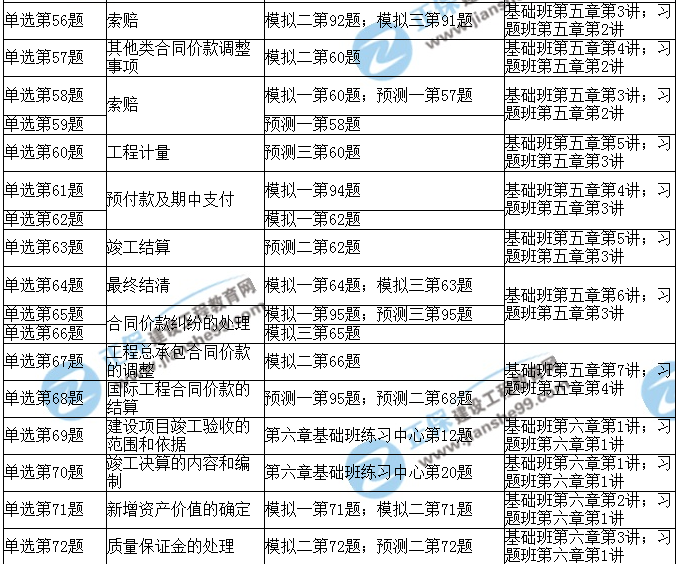 2017年造價(jià)工程師《造價(jià)計(jì)量》考后點(diǎn)評(píng)