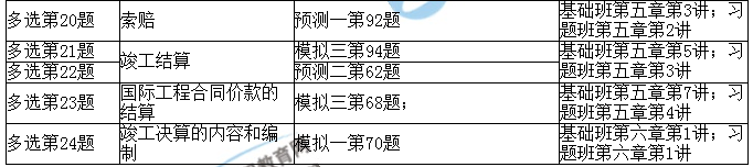 2017年造價(jià)工程師《造價(jià)計(jì)量》考后點(diǎn)評(píng)