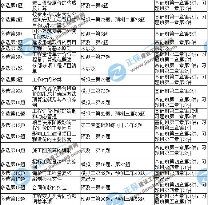 2017年造價(jià)工程師《造價(jià)計(jì)量》考后點(diǎn)評(píng)