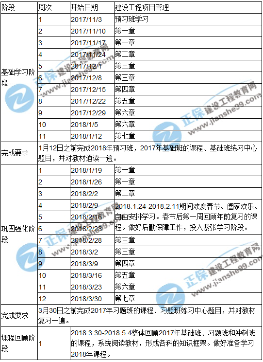 2018年一級建造師考試《項目管理》預習計劃表