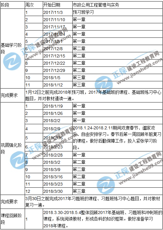 2018年一級建造師考試《市政公用工程管理與實務(wù)》預(yù)習(xí)計劃表