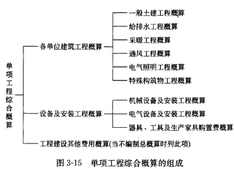 2017年監(jiān)理《投資控制》試題點(diǎn)評：設(shè)計概算的內(nèi)容和編制