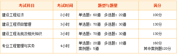 一級(jí)建造師考試內(nèi)容有哪些 2018年你開始備考了嗎？