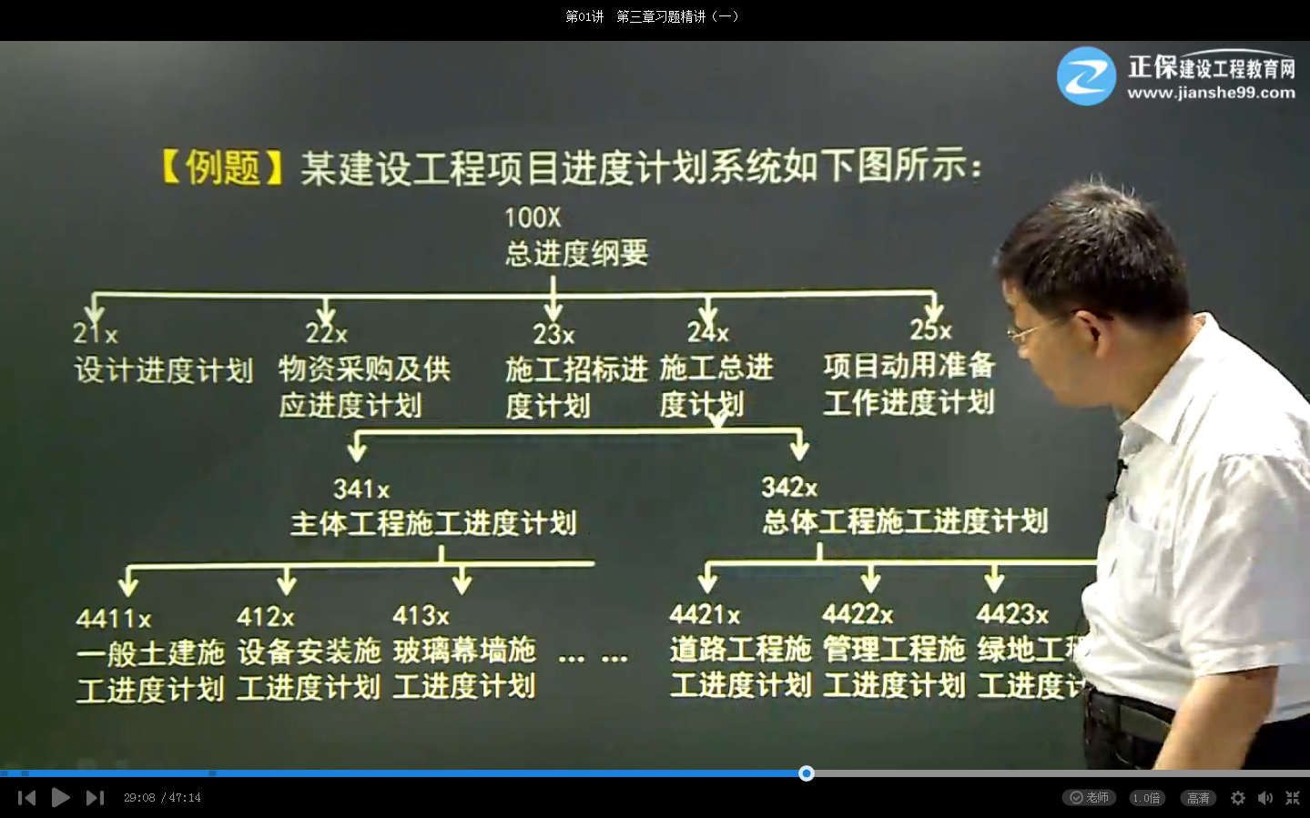 2017年一建項目管理試題項目進度計劃系統(tǒng)【點評】