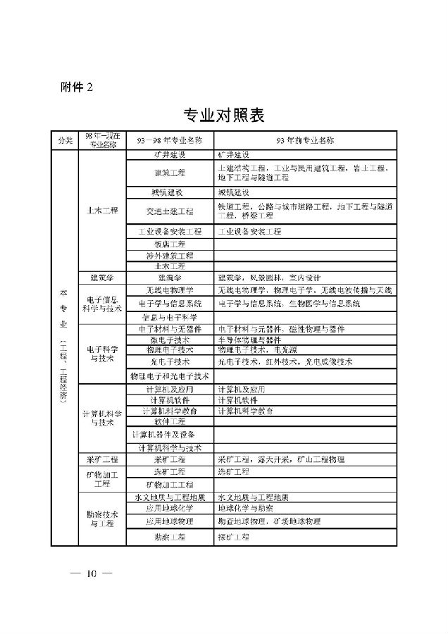 江蘇鹽城一級(jí)建造師考試報(bào)名時(shí)間