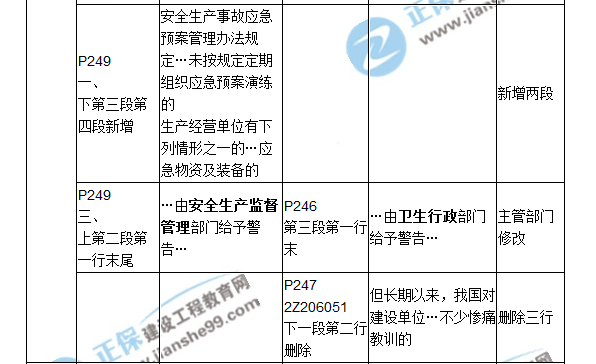 2018二建教材對(duì)比