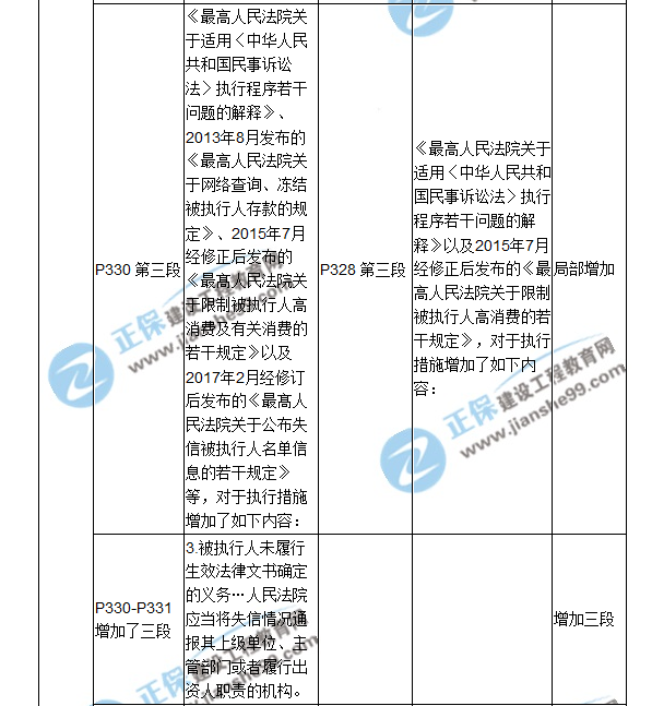 2018二建教材對比