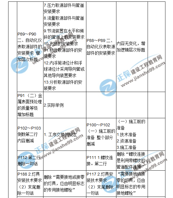 2018二建教材對(duì)比