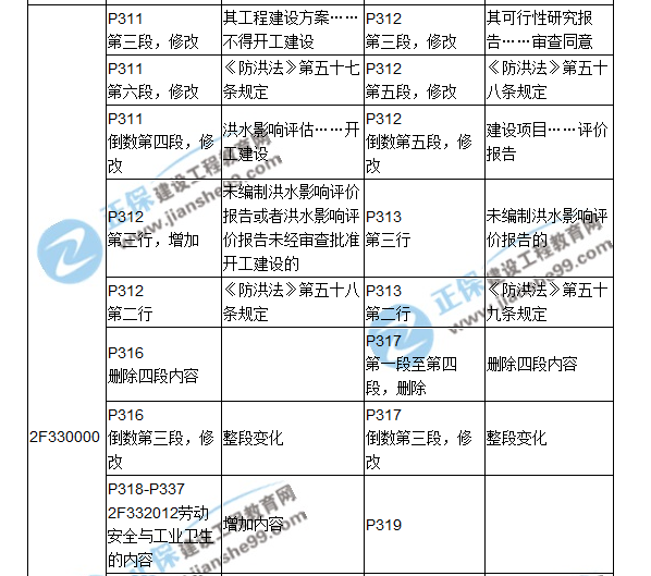 2018二建教材對(duì)比