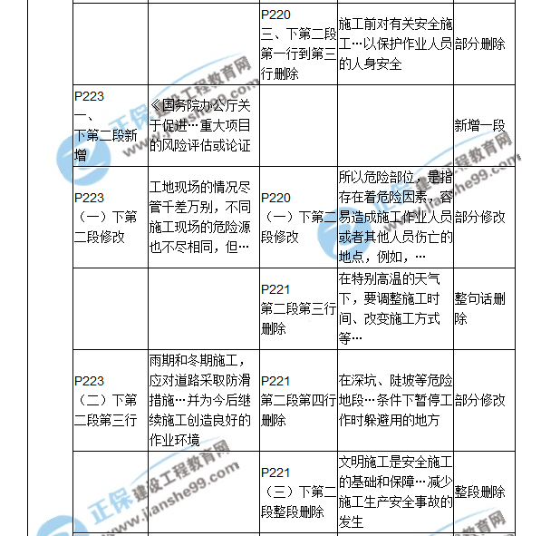 2018二建教材對(duì)比