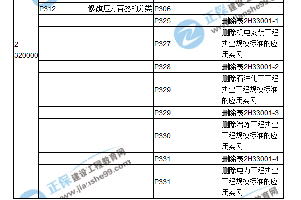 2018二建教材對比