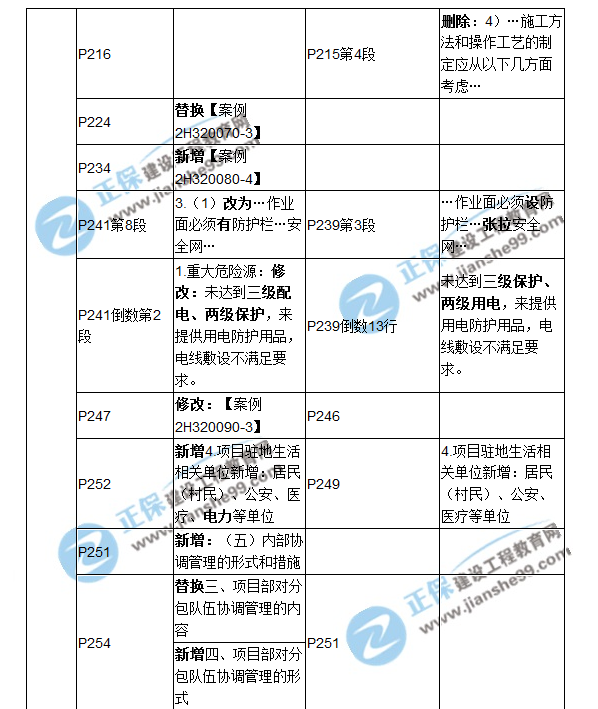 2018二建教材對比