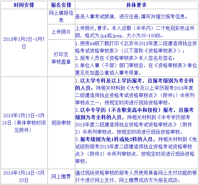 北京2018年二級(jí)建造師執(zhí)業(yè)資格考試有關(guān)問(wèn)題的通知