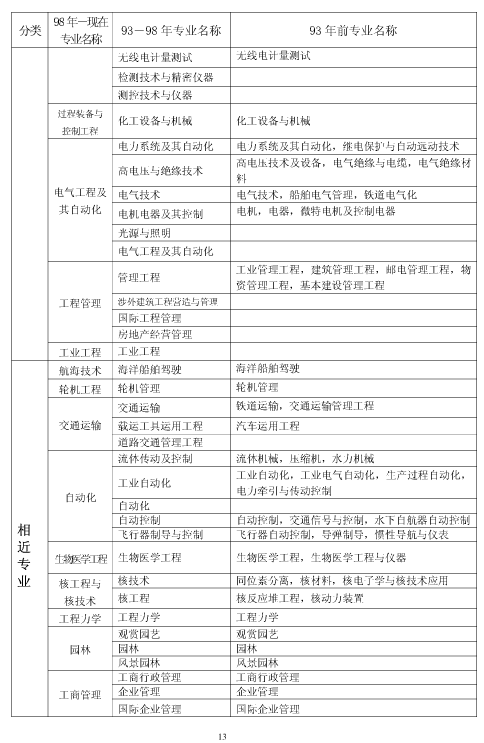 上海市2018年度二級(jí)建造師執(zhí)業(yè)資格考試考務(wù)工作安排