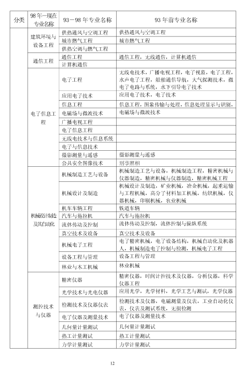 上海市2018年度二級(jí)建造師執(zhí)業(yè)資格考試考務(wù)工作安排