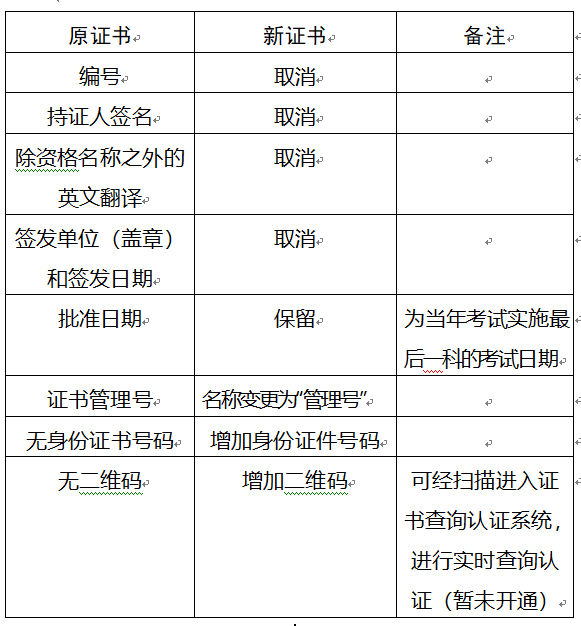 重慶2017年安全工程師要領(lǐng)新版證書啦？